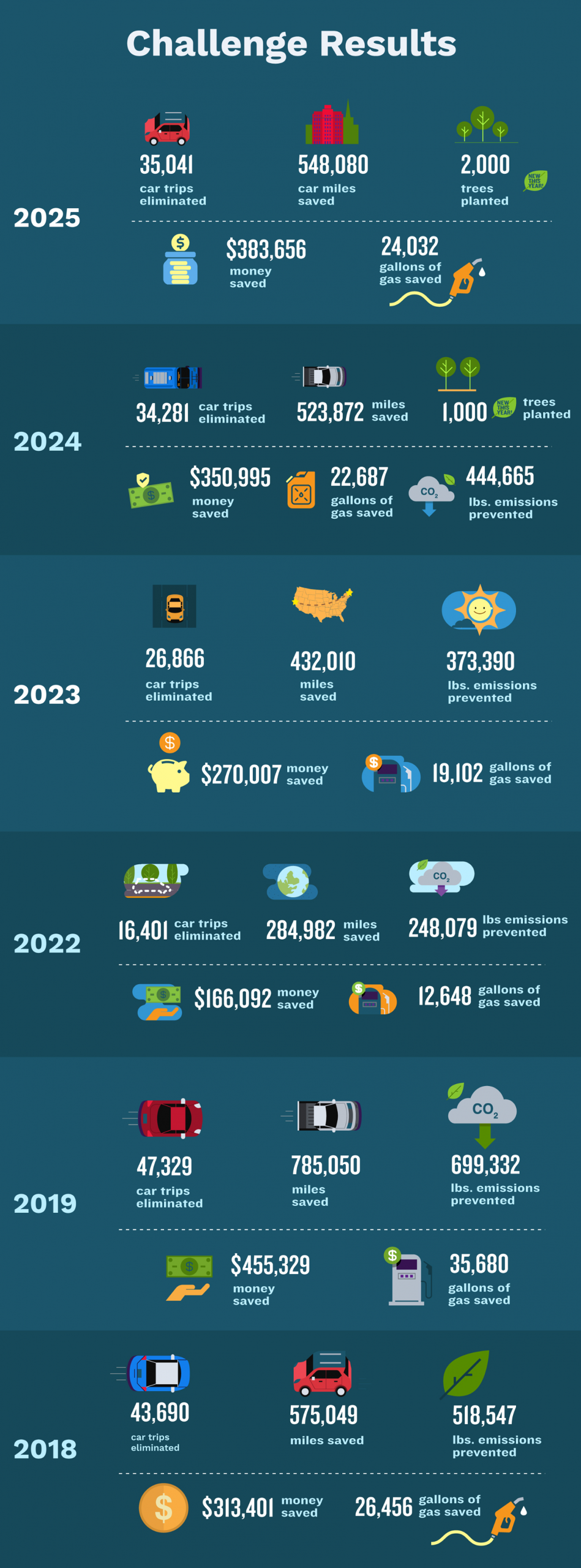 CTR_DLC_infographic_2025-1