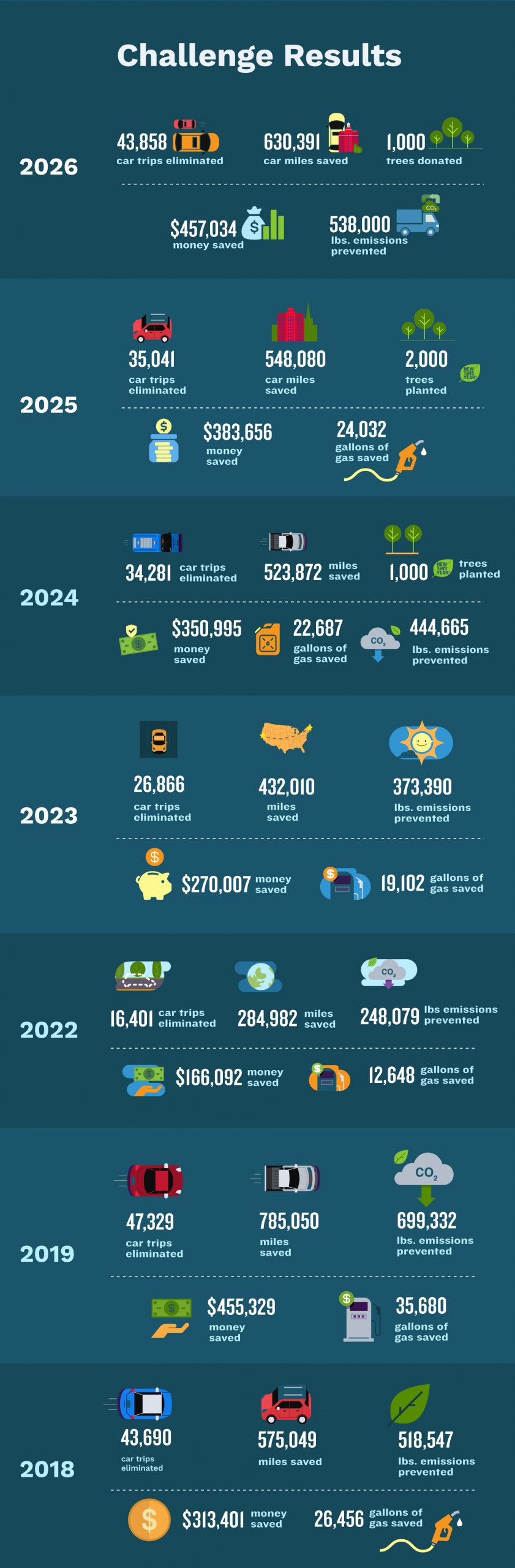 CTR_DLC_infographic_26_Results